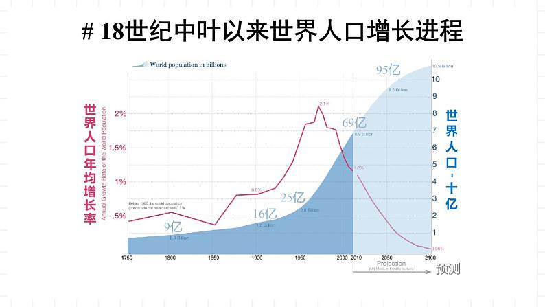 新湘教版地理高中必修二 1.3《人口容量》课件06