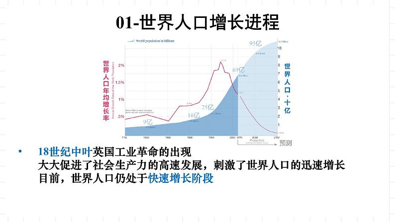 新湘教版地理高中必修二 1.3《人口容量》课件07