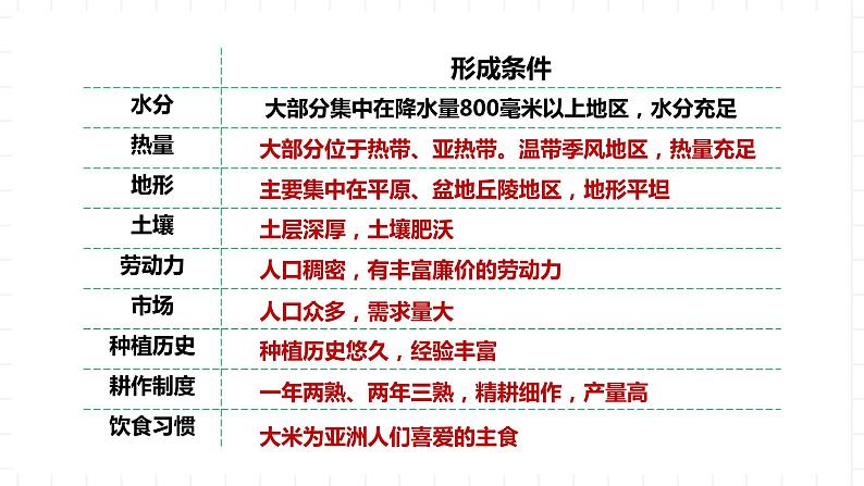 新湘教版地理高中必修二 3.1《农业区位因素与农业布局》课件06