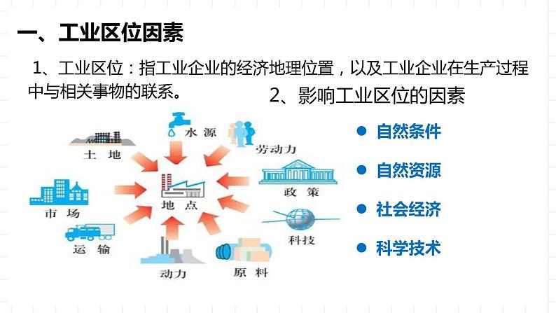 新湘教版地理高中必修二 3.2《工业区位因素与工业布局》课件第5页