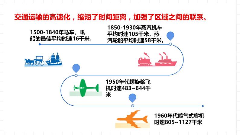 新湘教版地理高中必修二 4.1《交通运输与区域发展》课件08