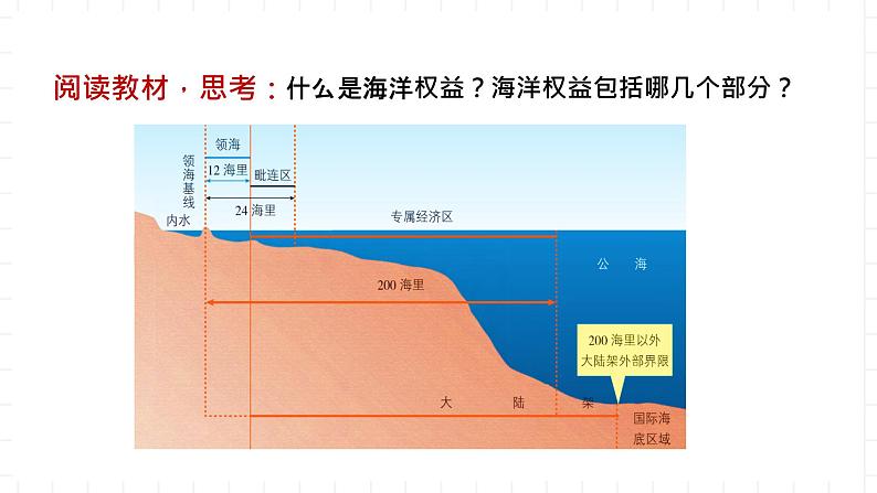 新湘教版地理高中必修二 4.3《海洋权益与我国海洋发展战略》课件08