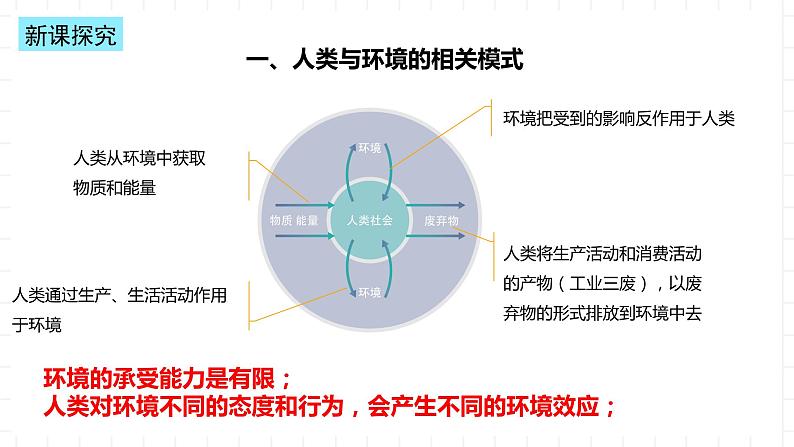 新湘教版地理高中必修二 5.1《人类面临的主要环境问题》课件05