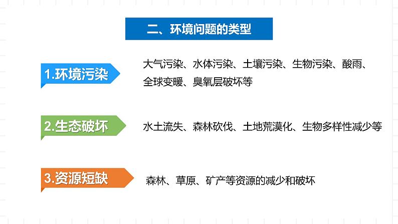 新湘教版地理高中必修二 5.1《人类面临的主要环境问题》课件07