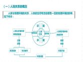 新湘教版地理高中必修二 5.2《协调人地关系，实现可持续发展》课件