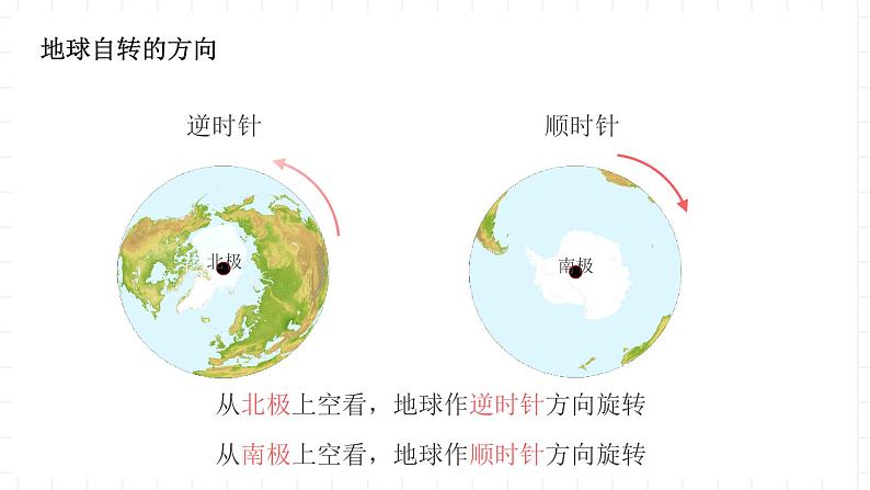 新湘教版地理高中选择性必修一 1.1《地球的自转》课件第7页