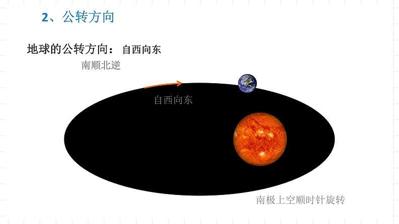 新湘教版地理高中选择性必修一 1.2《地球的公转》课件第7页