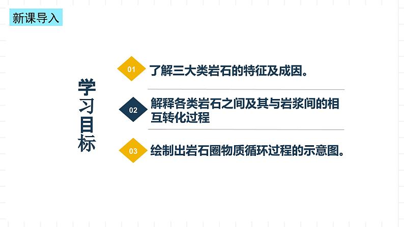 新湘教版地理高中选择性必修一 2.1《岩石圈物质循环》课件第3页