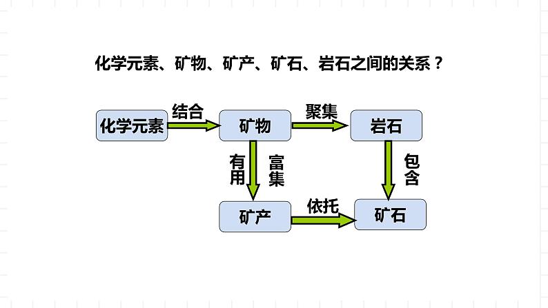 新湘教版地理高中选择性必修一 2.1《岩石圈物质循环》课件第6页