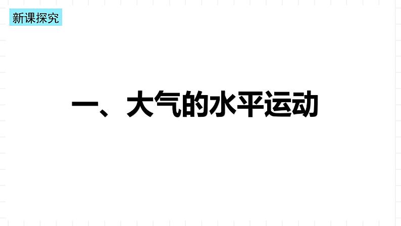 新湘教版地理高中选择性必修一 3.1《气压带、风带的形成与移动》课件03