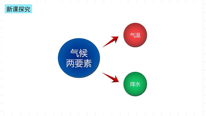 新湘教版地理高中选择性必修一 3.2《气压带、风带与气候》课件04