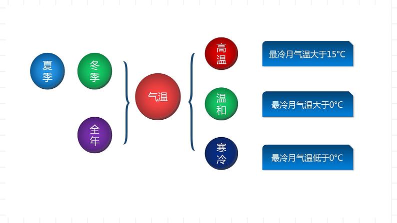 新湘教版地理高中选择性必修一 3.2《气压带、风带与气候》课件05