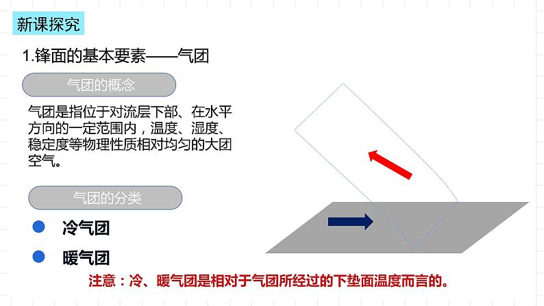 新湘教版地理高中选择性必修一 3.3《天气系统(第1课时)》课件04