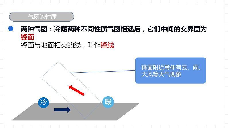 新湘教版地理高中选择性必修一 3.3《天气系统(第1课时)》课件06