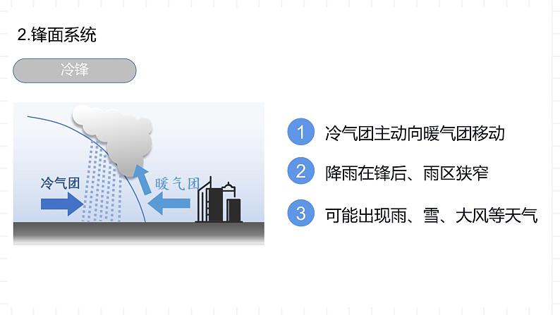 新湘教版地理高中选择性必修一 3.3《天气系统(第1课时)》课件07