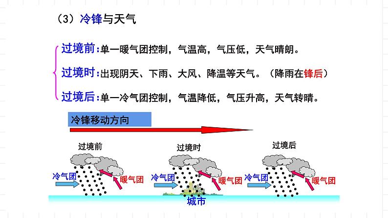 新湘教版地理高中选择性必修一 3.3《天气系统(第2课时)》课件05