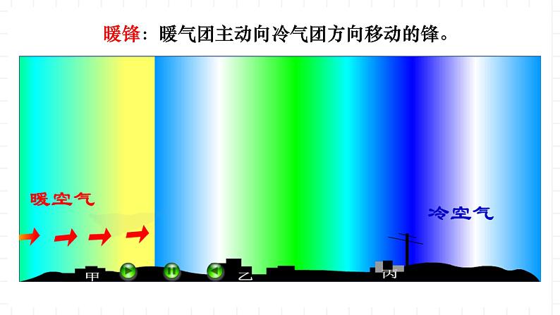 新湘教版地理高中选择性必修一 3.3《天气系统(第2课时)》课件06