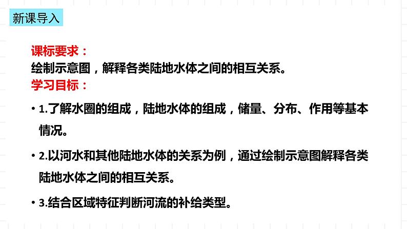 新湘教版地理高中选择性必修一 4.1《陆地水体间的相互关系》课件03