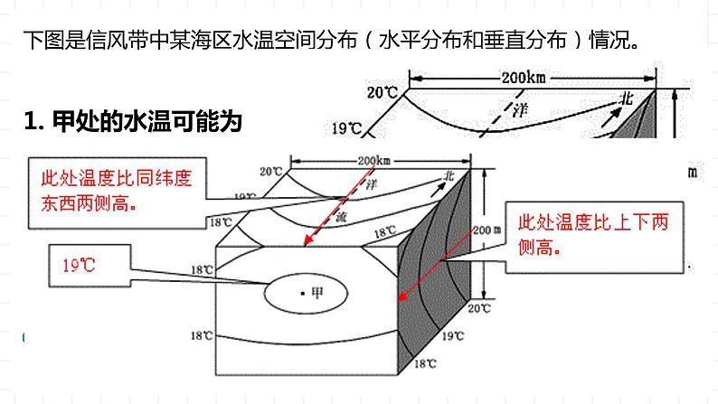 新湘教版地理高中选择性必修一 4.2《洋流》课件06