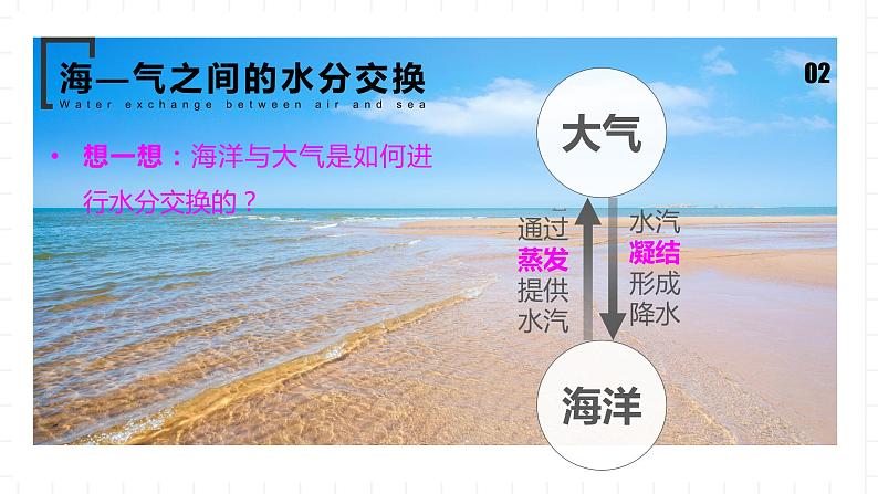 新湘教版地理高中选择性必修一 4.3《海—气相互作用》课件07