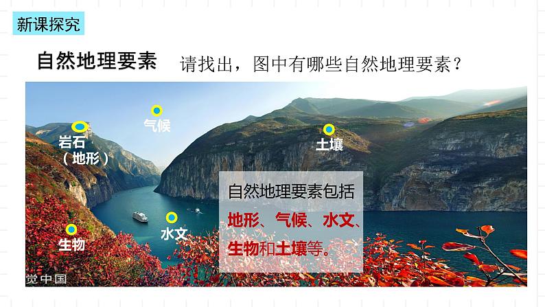 新湘教版地理高中选择性必修一 5.1《自然环境的整体性》课件第3页