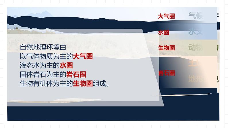 新湘教版地理高中选择性必修一 5.1《自然环境的整体性》课件第4页