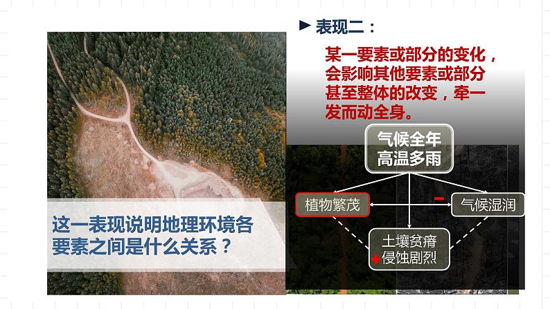 新湘教版地理高中选择性必修一 5.1《自然环境的整体性》课件第7页