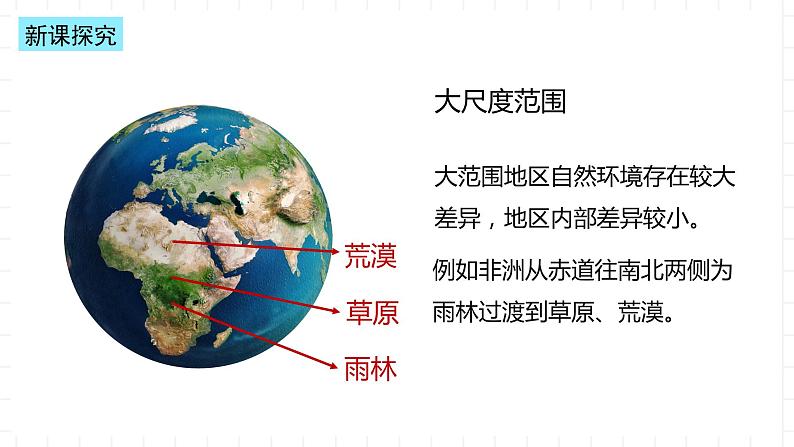 新湘教版地理高中选择性必修一 5.2《自然环境的地域差异性》课件03