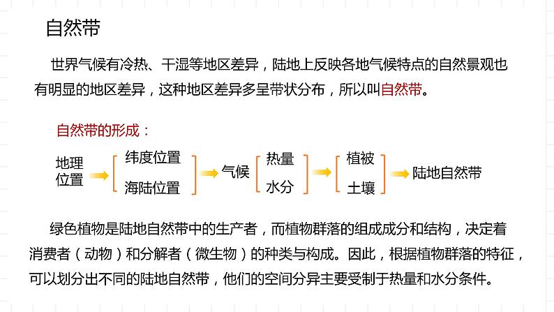 新湘教版地理高中选择性必修一 5.2《自然环境的地域差异性》课件05