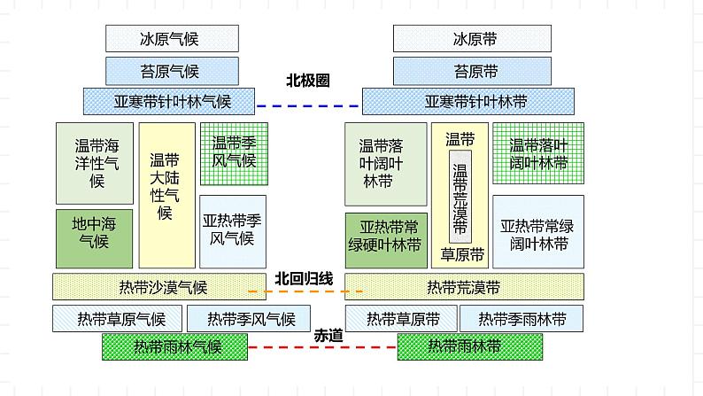 新湘教版地理高中选择性必修一 5.2《自然环境的地域差异性》课件06