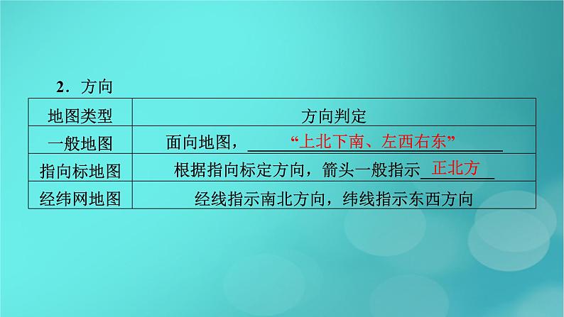 新高考适用2024版高考地理一轮总复习第1部分自然地理第1章地球与地图第1讲地球和地图考点2地图课件06