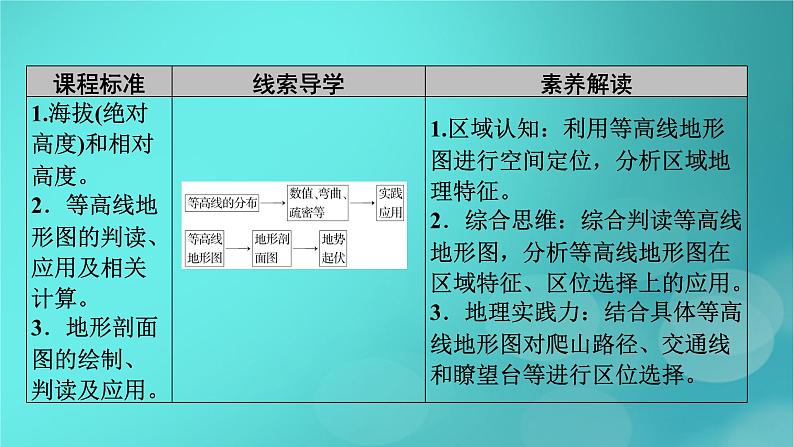 新高考适用2024版高考地理一轮总复习第1部分自然地理第1章地球与地图第2讲等高线地形图考点1等高线地形图的判读课件05