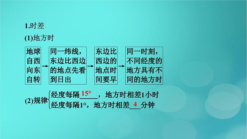 新高考适用2024版高考地理一轮总复习第1部分自然地理第2章宇宙中的地球第3讲地球的自转及其地理意义考点3时间计算与日期变更课件05