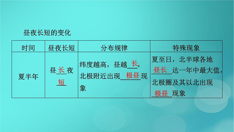 新高考适用2024版高考地理一轮总复习第1部分自然地理第2章宇宙中的地球第4讲地球的公转及其地理意义考点2昼夜长短的变化与计算课件05