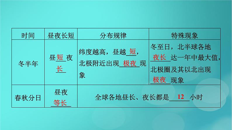 新高考适用2024版高考地理一轮总复习第1部分自然地理第2章宇宙中的地球第4讲地球的公转及其地理意义考点2昼夜长短的变化与计算课件06