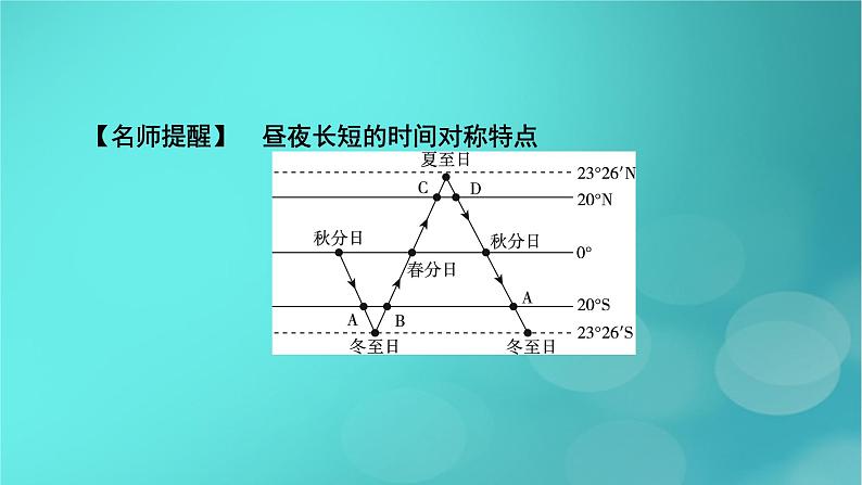 新高考适用2024版高考地理一轮总复习第1部分自然地理第2章宇宙中的地球第4讲地球的公转及其地理意义考点2昼夜长短的变化与计算课件07