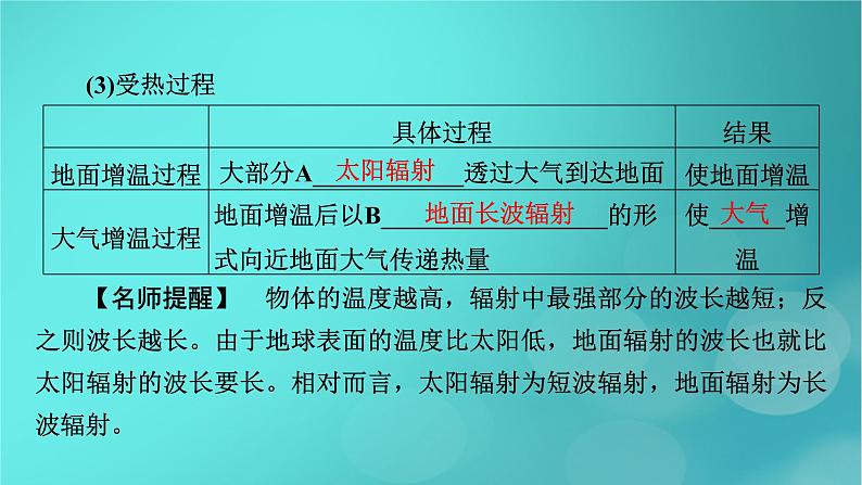 新高考适用2024版高考地理一轮总复习第1部分自然地理第3章地球上的大气第1讲大气的组成和垂直分层大气受热过程考点2大气受热过程课件06