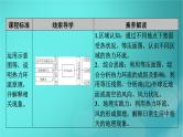 新高考适用2024版高考地理一轮总复习第1部分自然地理第3章地球上的大气第2讲大气运动考点1大气热力环流课件