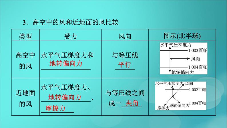 新高考适用2024版高考地理一轮总复习第1部分自然地理第3章地球上的大气第2讲大气运动考点2大气的水平运动__风课件06