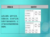 新高考适用2024版高考地理一轮总复习第1部分自然地理第3章地球上的大气第4讲气压带和风带及其对气候的影响考点1气压带和风带的形成及其对气候的影响课件