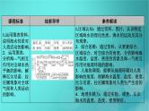 新高考适用2024版高考地理一轮总复习第1部分自然地理第4章地球上的水第2讲海水的性质和海_气相互作用考点1海水的性质课件