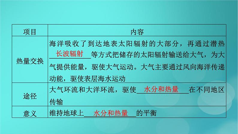 新高考适用2024版高考地理一轮总复习第1部分自然地理第4章地球上的水第2讲海水的性质和海_气相互作用考点2海_气相互作用课件第6页