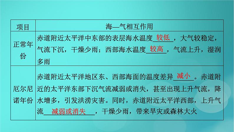 新高考适用2024版高考地理一轮总复习第1部分自然地理第4章地球上的水第2讲海水的性质和海_气相互作用考点2海_气相互作用课件第8页