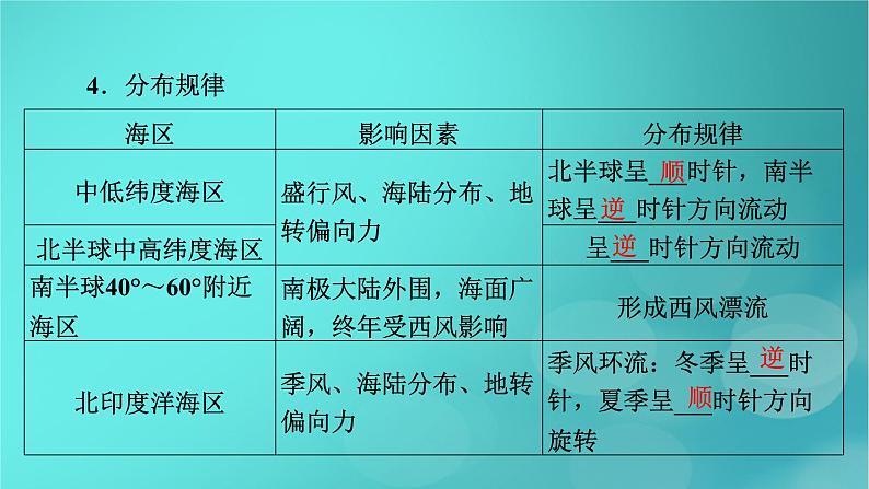 新高考适用2024版高考地理一轮总复习第1部分自然地理第4章地球上的水第3讲海水的运动考点2洋流及其对地理环境的影响课件06