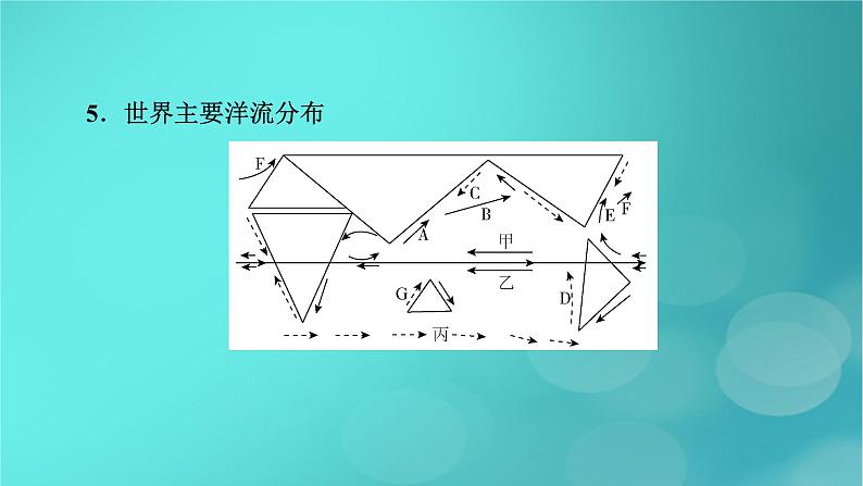 新高考适用2024版高考地理一轮总复习第1部分自然地理第4章地球上的水第3讲海水的运动考点2洋流及其对地理环境的影响课件07