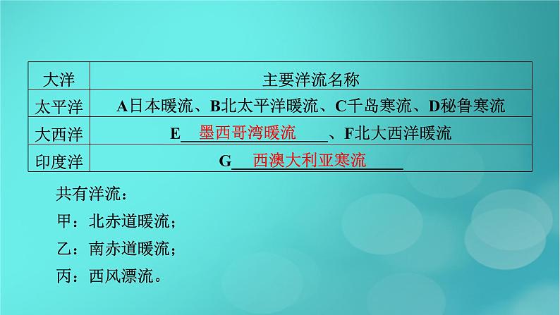 新高考适用2024版高考地理一轮总复习第1部分自然地理第4章地球上的水第3讲海水的运动考点2洋流及其对地理环境的影响课件08