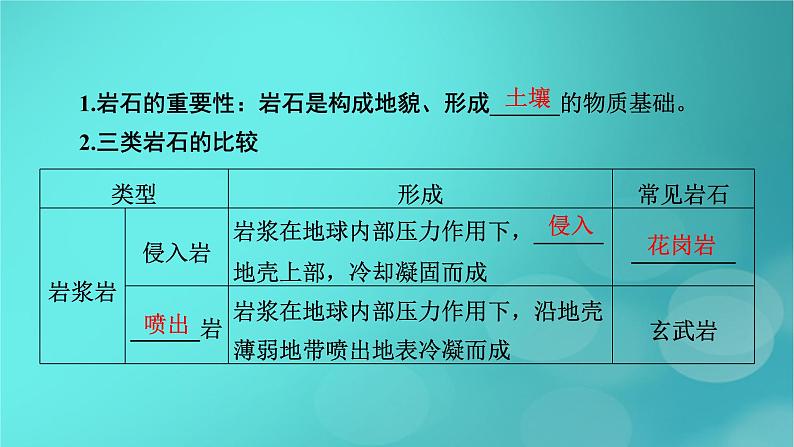 新高考适用2024版高考地理一轮总复习第1部分自然地理第5章地貌与地表形态的塑造第2讲塑造地表形态的力量考点3岩石圈的物质循环课件05