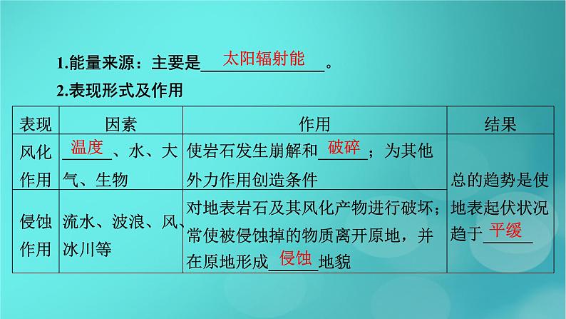 新高考适用2024版高考地理一轮总复习第1部分自然地理第5章地貌与地表形态的塑造第2讲塑造地表形态的力量考点2外力作用与地貌课件第5页