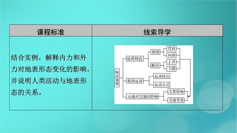 新高考适用2024版高考地理一轮总复习第1部分自然地理第5章地貌与地表形态的塑造第3讲构造地貌的形成考点1地质构造与地貌课件第5页