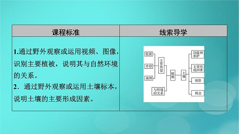 新高考适用2024版高考地理一轮总复习第1部分自然地理第6章自然环境的整体性与差异性第1讲植被与土壤考点1植被课件05